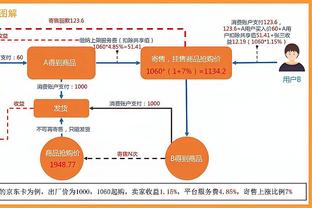 新人总得分如何赶上老詹？美媒：15个半赛季场均35分 每季打75场